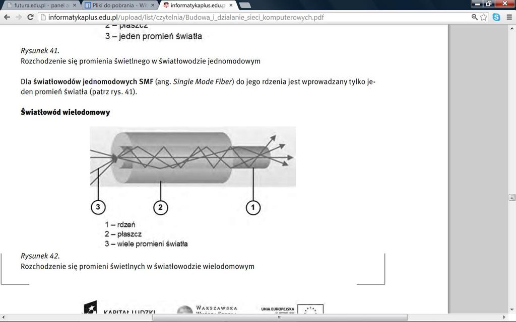 Budowa światłowodu jednomodowego Rozchodzenie się promieni świetlnych w światłowodzie wielodomowym.