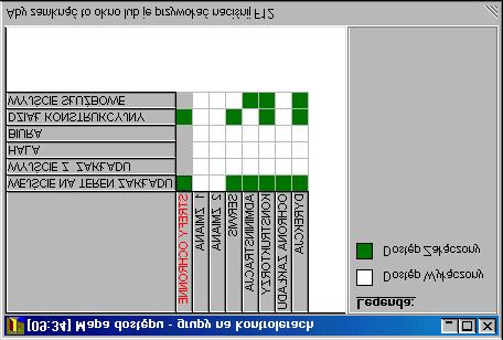 PR Master 1.5-17 - 01-02-15 Okno Mapa dostępu Nazwy grup dostępu w bazie danych Nazwy kontrolerów Pola wypełnione (kolor zielony) oznaczają przydzielony dostęp.