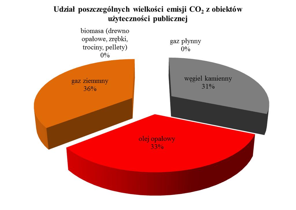 Rysunek 29.