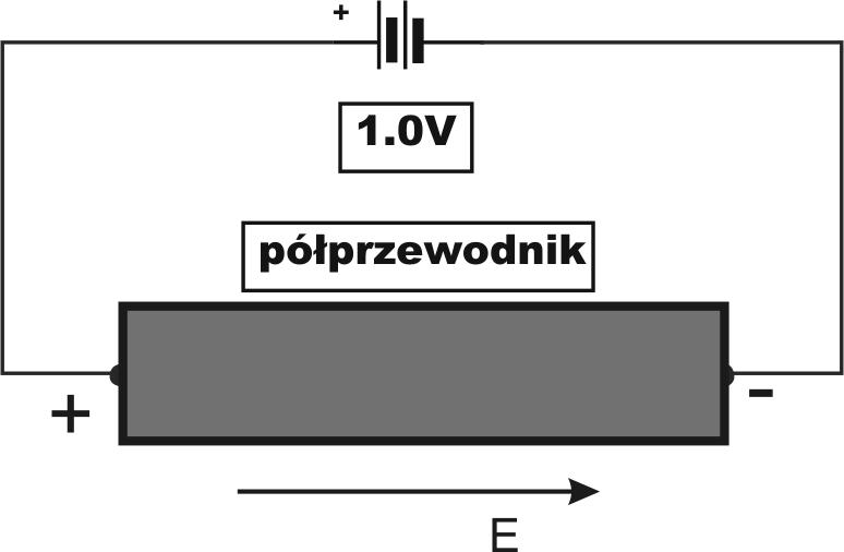 Potencjał elektrostatyczny