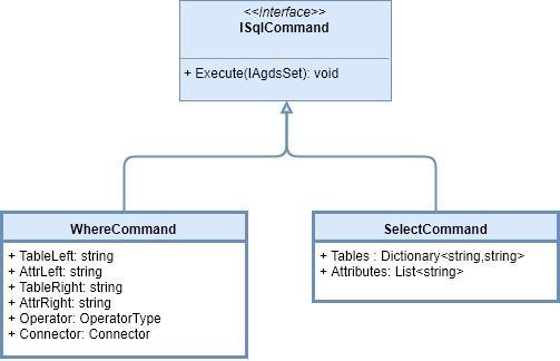 4.3. Parser SQL Implementację parsera zapytań z języka SQL na strukturę grafową AGDS można podzielić na dwie główne części: Parsowanie zapytania SQL na postać funkcji dla grafu AGDS.