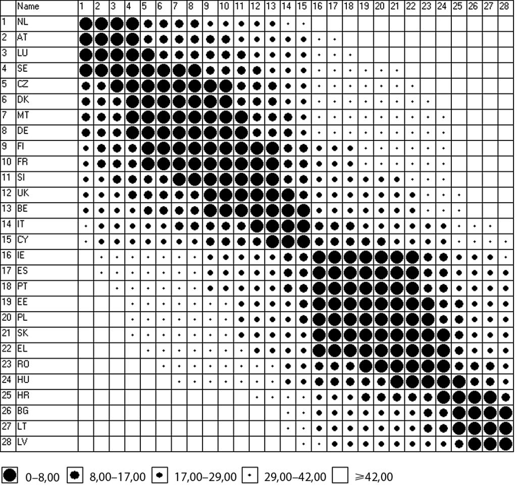 na podstawie realizacji zmiennej %%X Diagram