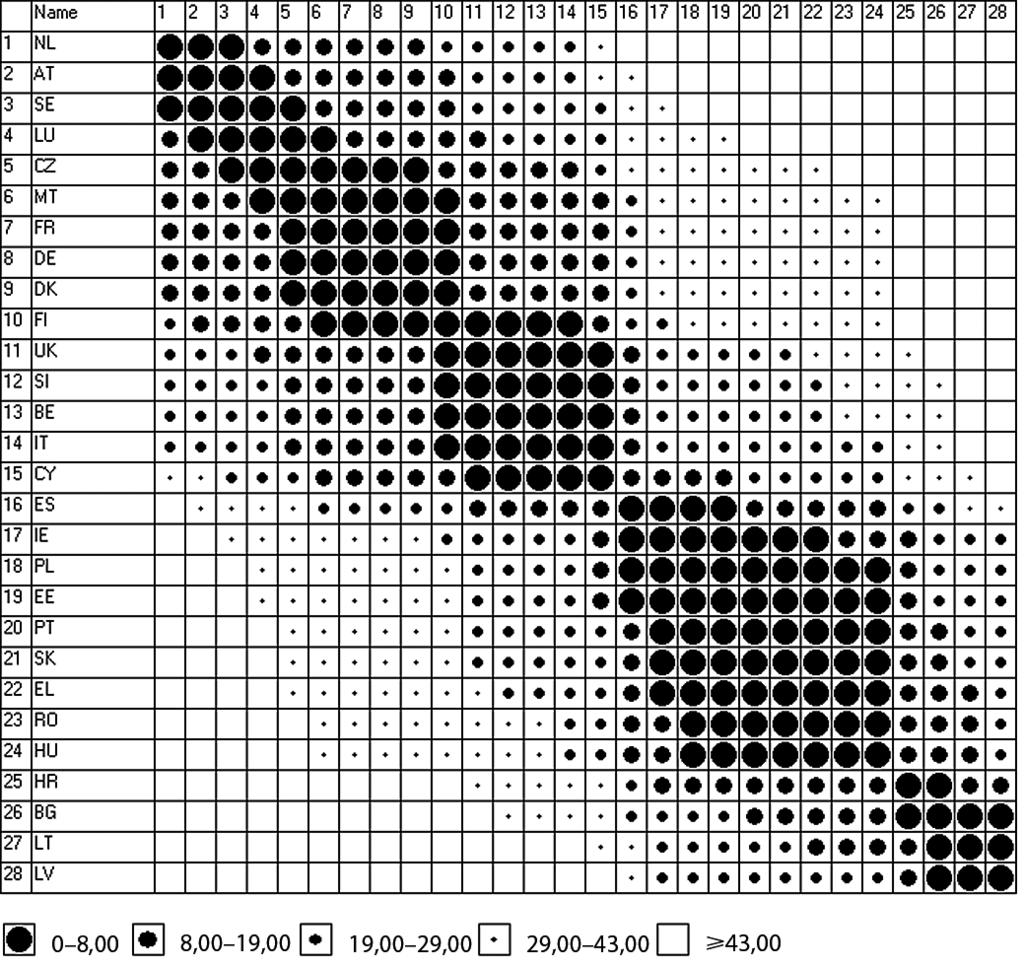 realizacji zmiennej %X Diagram uporządkowany według zmiennej %X