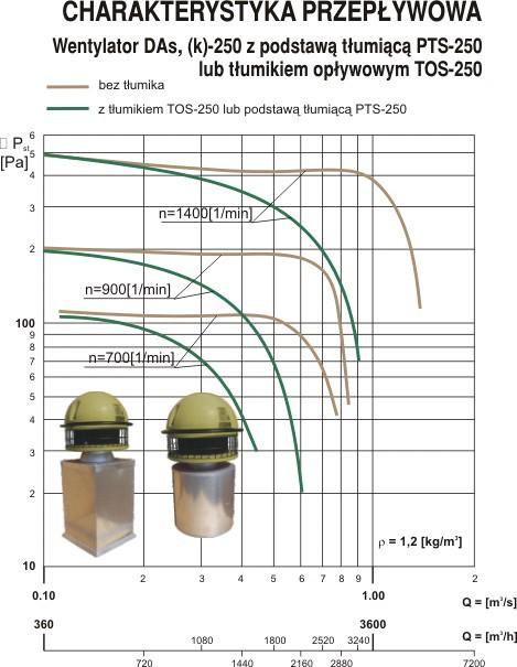 Jak opisujemy parametry naszych urządzeń?