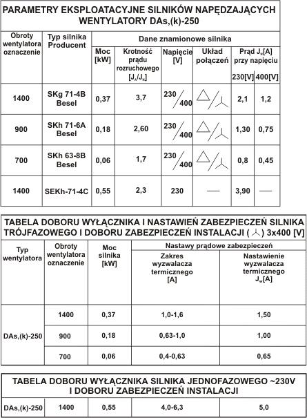 Jak opisujemy parametry naszych