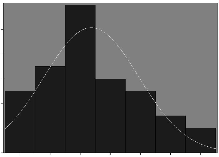 212 A. Wierzbicka Tabela 4. Histogram i szeregi rozdzielcze sumarycznych wartości P Eo [mm] okresu wegetacji (IV IX) lat 1973 2012 Table 4.