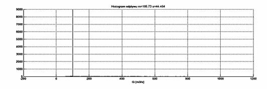 140 Nr reguły Plik z danymi danej reguły sterowania Zestawienie