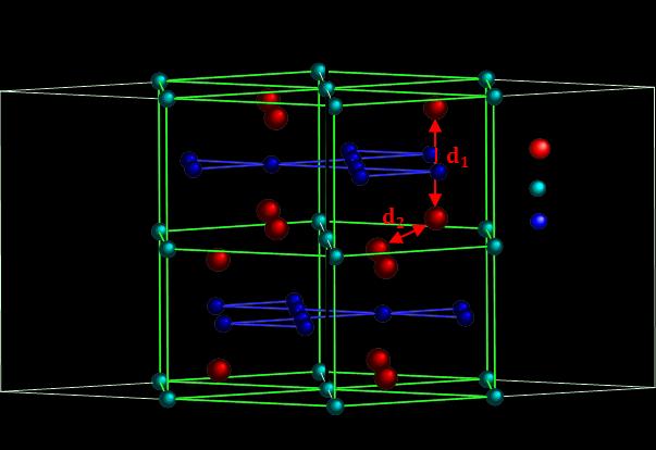 14 1.1 Faza typu C14 Struktura heksagonalna fazy typu C14 (MgZn 2 ) należy do grupy przestrzennej P6 3 /m 2/m 2/c. Komórka elementarna (Rys. 1.2) zawiera 4 atomy R w pozycjach 4f oraz 8 atomów Mn: 2 atomy Mn1 w pozycjach 2a oraz 6 atomów Mn2 w pozycjach 6h.