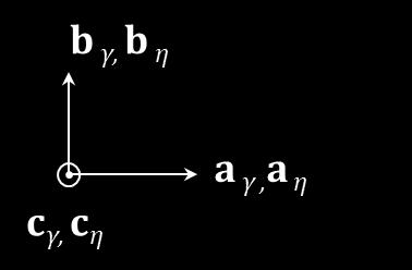 78 Schemat transformacji strukturalnych od fazy heksagonalnej β do fazy jednoskośnej η poprzez fazę rombową γ przedstawiono na Rys. 5.22.