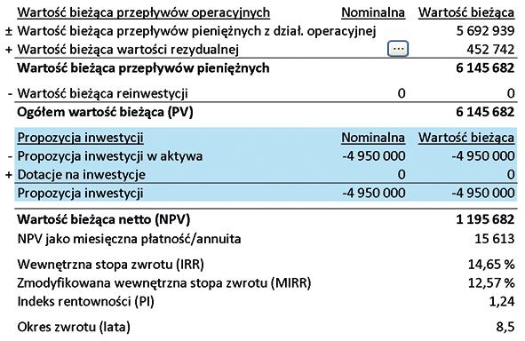 Dzięki niemu nasze oprogramowanie zawiera nie tylko najlepsze praktyki, ale