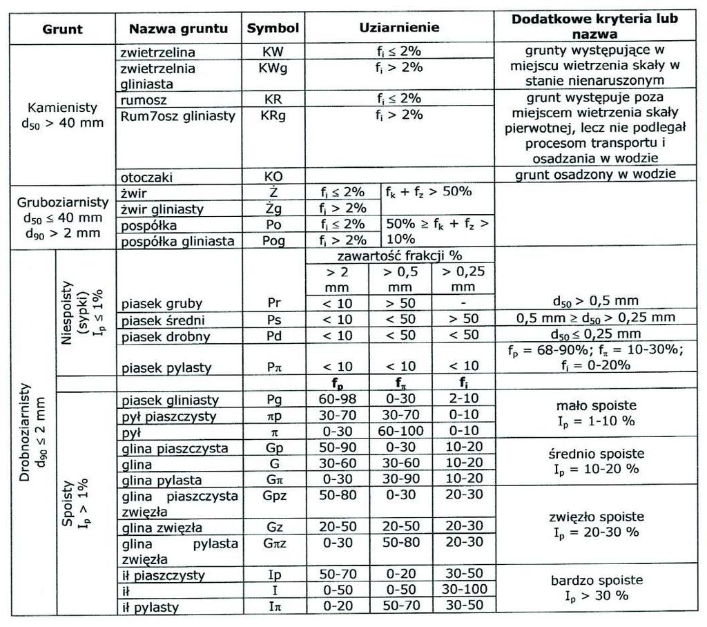 Tablica 6.