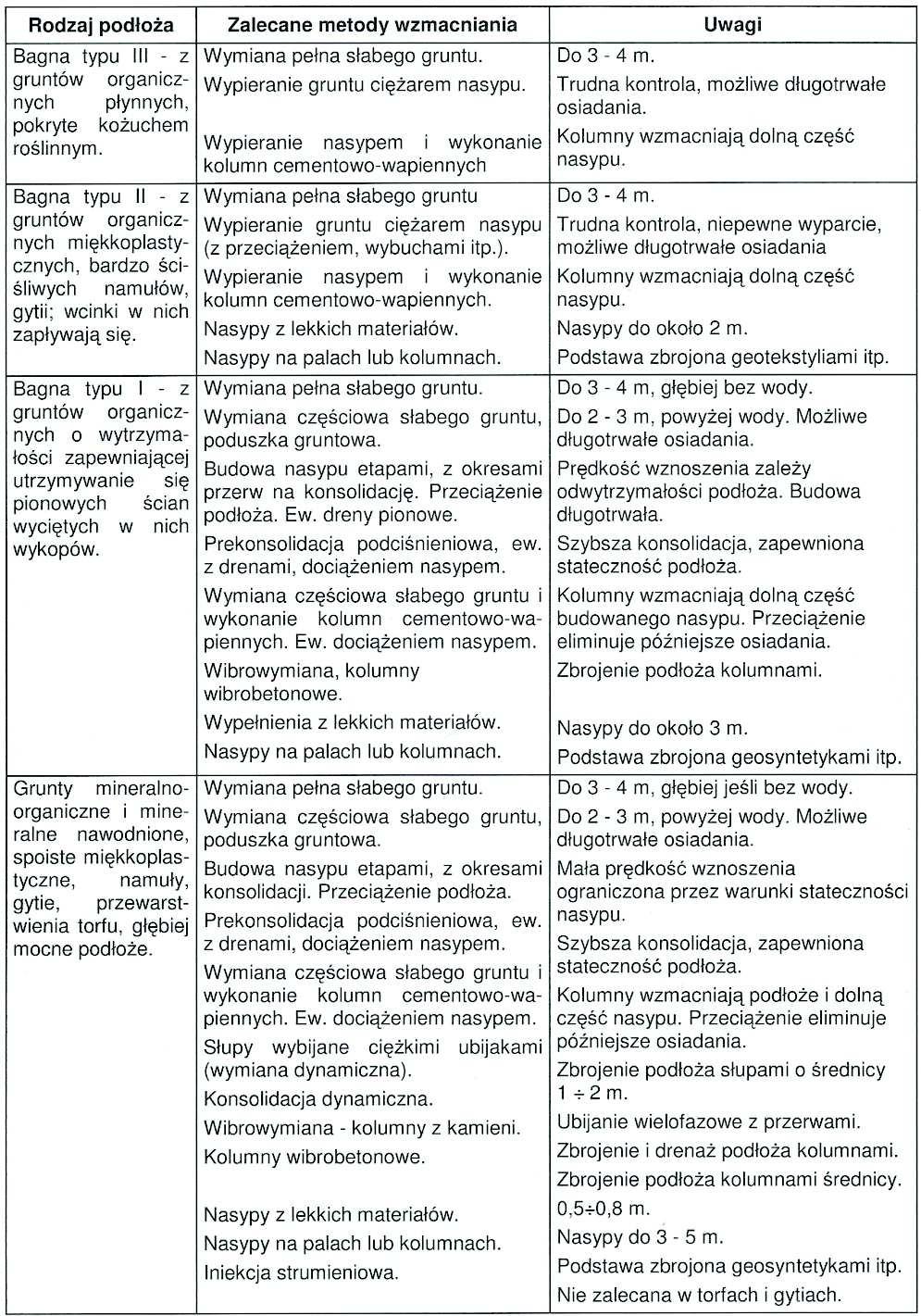 Tablica 11.