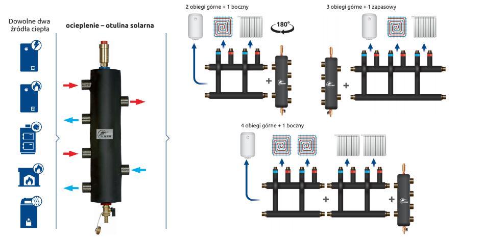 ciepła i obiegów pompowych (więcej na www.elterm.pl) Neodymowy separator magnetyczny (Smart) do urzadzeń grzewczych (m.in.