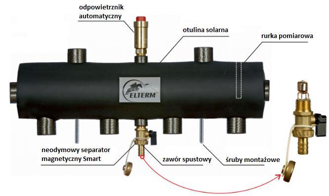 W ofercie dostępne są obecnie poziome wersje SKE do źródeł ciepła o mocy maksymalnie 40kW (a zatem większości projektowanych kotłowni; ΔT=15K), jak również pionowy model dedykowany do podłączenia