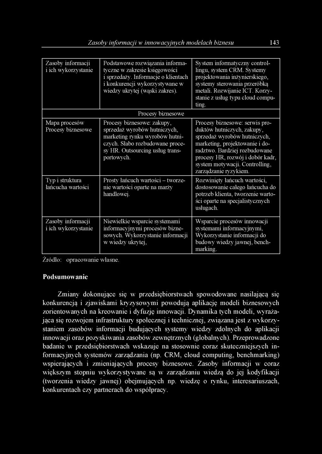 Procesy biznesowe Procesy biznesowe: zakupy, sprzedaż wyrobów hutniczych, marketing rynku wyrobów hutniczych. Słabo rozbudowane procesy HR. Outsourcing usług transportowych.