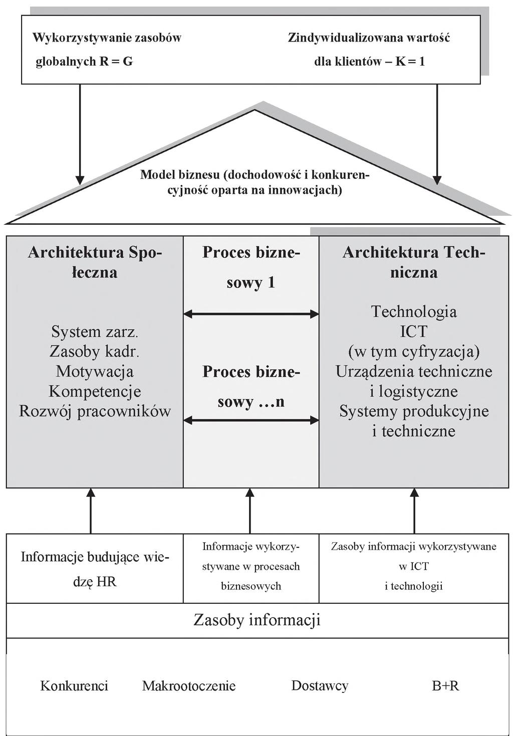 własne z wykorzystaniem: C.K.