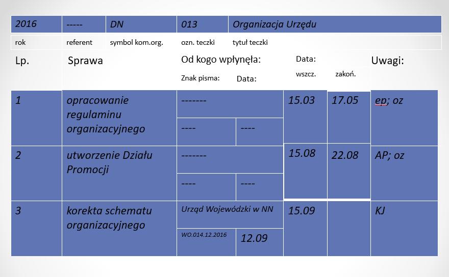 Rejestracja sprawy Spis