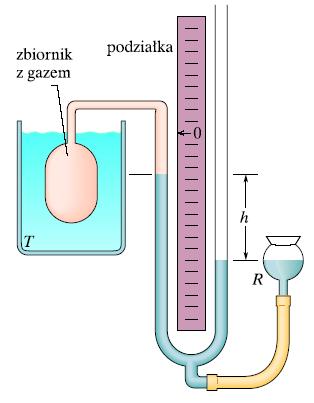 Termometr Termometr gazowy stałej objętości T T P w P w ciśnienie