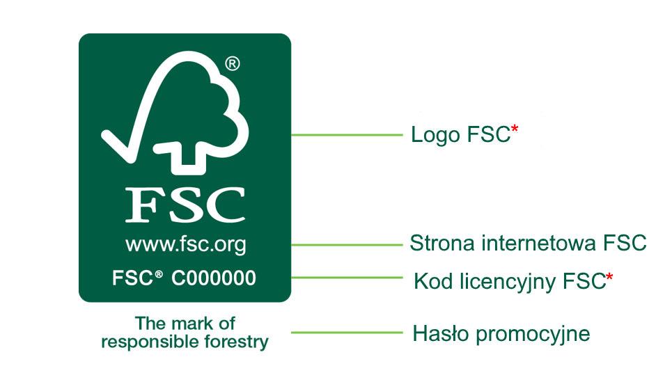 Część III: Promowanie produktów z certyfikatem FSC i certyfikacji FSC 5. Elementy promocyjne 5.