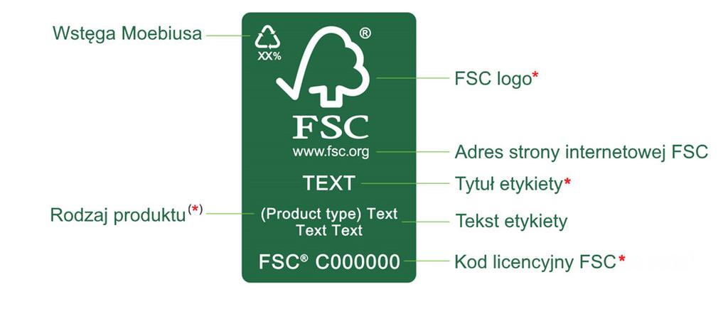 Część II: Stosowanie etykiet FSC na produktach 3. Wybór etykiety FSC 3.