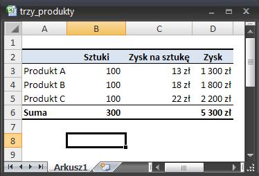 3. Prosty przykład narzędzia Solver. Zadanie 1. Na rysunku poniżej pokazano arkusz, który służy do obliczania zysku osiągniętego ze sprzedaży trzech produktów.