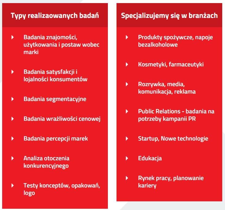 Obszary badawcze: Oferujemy realizację badań ilościowych i jakościowych Badamy segmenty B2B, B2C oraz C2C.