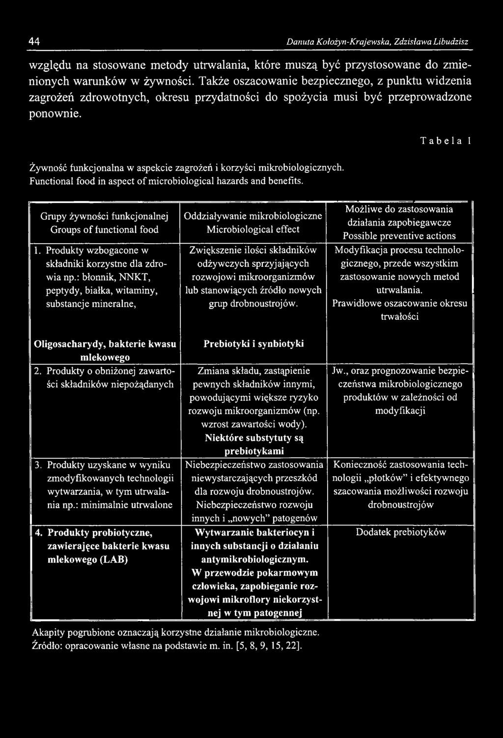 Żywność funkcjonalna w aspekcie zagrożeń i korzyści mikrobiologicznych. Functional food in aspect of microbiological hazards and benefits.