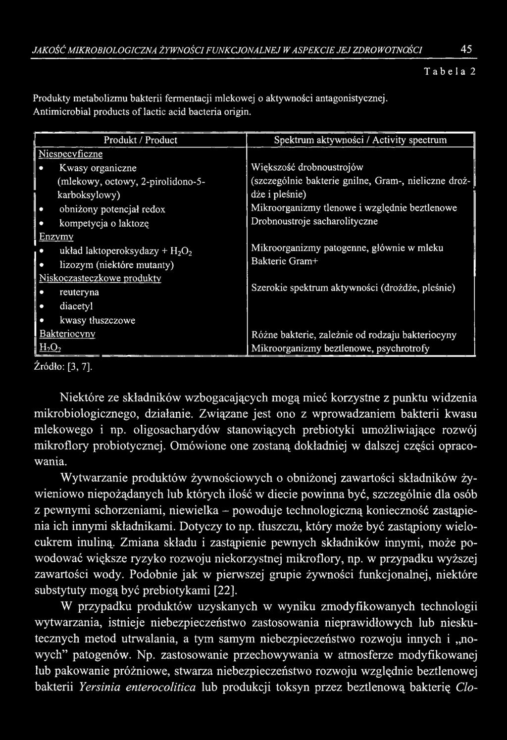 Produkt / Product Niespecyficzne Kwasy organiczne (mlekowy, octowy, 2-pirolidono-5- karboksylowy) obniżony potencjał redox kompetycja o laktozę Enzvmv układ laktoperoksydazy + H20 2 lizozym (niektóre