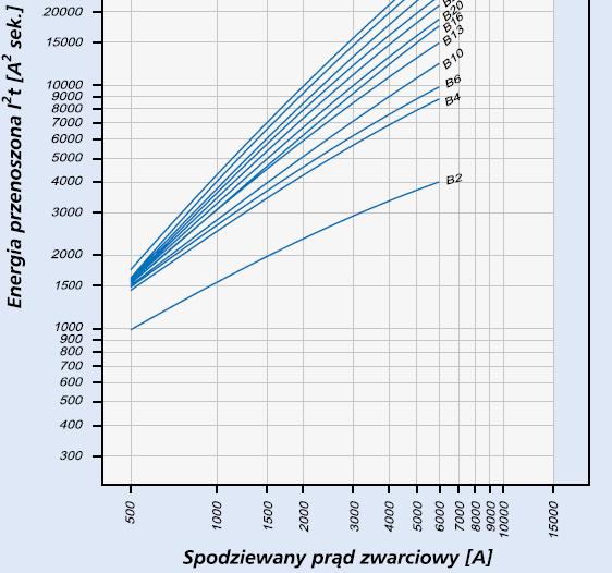 YLY 5x25 YAKY 4x120 0,035 0,068 0,027 0,027 0,0035 0,0068 0,0027 0,0027 39 Przy pomiarze wystarczy zastosować miernik o stosunkowo