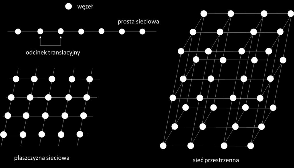 mowa w dalszej części konspektu) może być identyczna z typem komórek elementarnych wielu innych ciał.