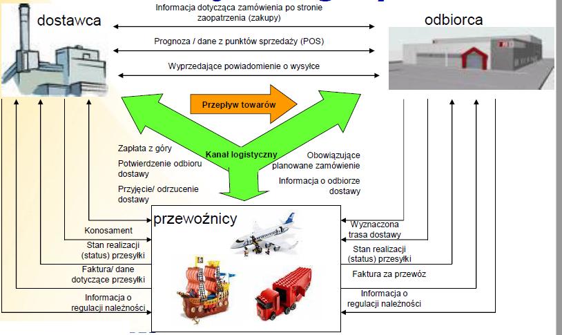 Informacje