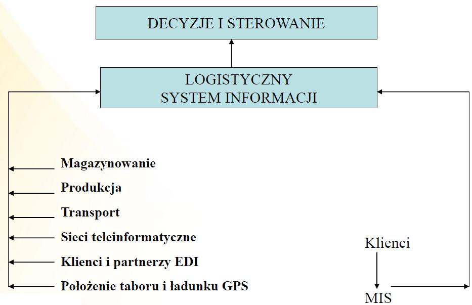 schemat