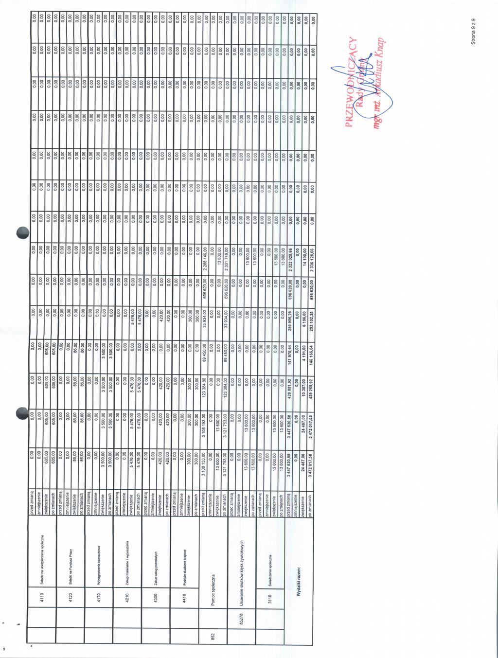 4110 4120 Sktadki na ubezpieczenia spofeczne Skbdki na Fundusz Pracy 605,00 605,00 86.