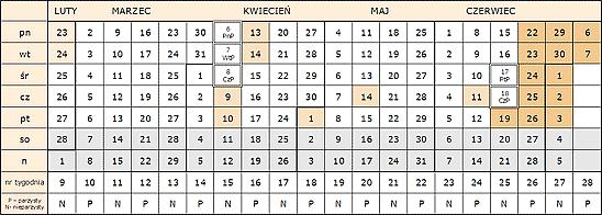 ROK AKADEMICKI 2008/2009 SEMESTR LETNI Zajęcia zorganizowane rozpoczynają się 25 II 2009 r. tygodniem nieparzystym i trwają 15 tygodni 8 tygodni parzystych i 7 nieparzystych - do 18 VI 2009 r.