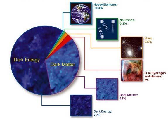 The Energy Budget of the Universe http--www.hep.