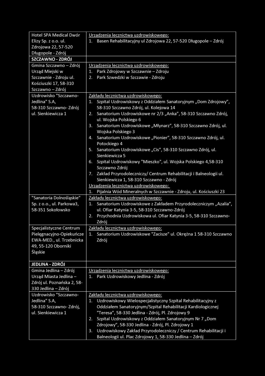 Hotel SPA Medical Dwór Elizy Sp. z o.o. ul. Zdrojowa 22, 57-520 Długopole - SZCZAWNO - ZDRÓJ Gmina Szczawno - Urząd Miejski w Szczawnie - Zdroju ul.