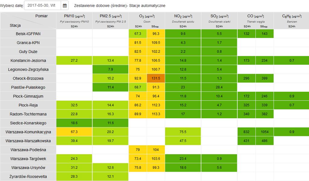 JAKOŚĆ POWIETRZA Wyniki pomiarów