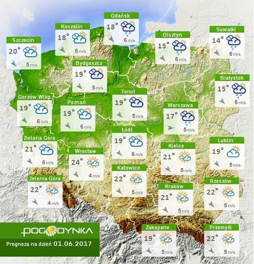 Rozkład dobowej sumy