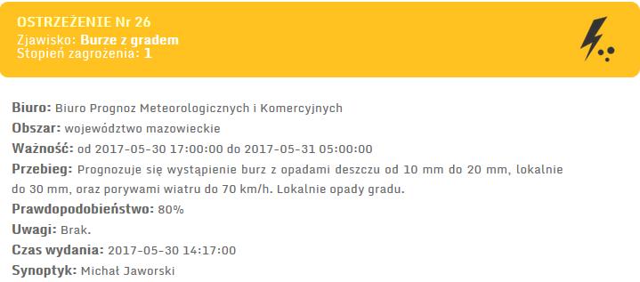 METEOROGRAMY dla głównych