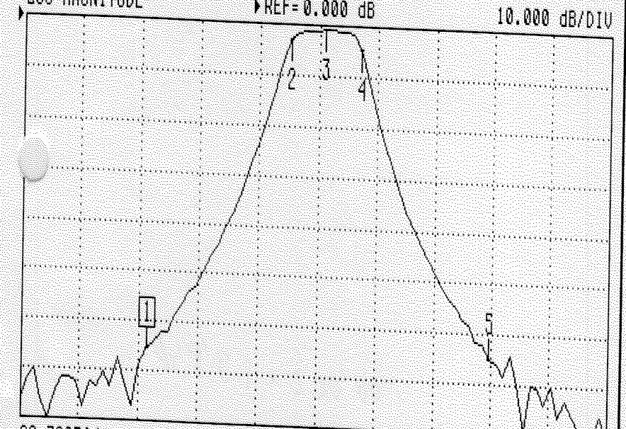 Pasmo przenoszenia 250 MHz