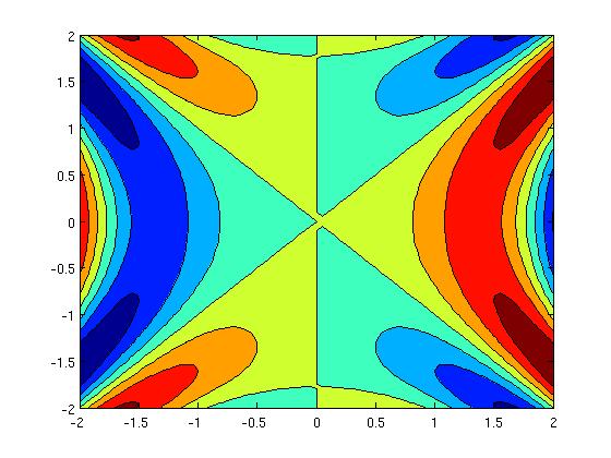 05:2,-2:0.05:2,-2:2); %tworzymy 3 macierze 3D 4 V = X.*sin(X.^2-Y.^2-Z.