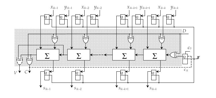 Dodawane Overflow V = c n 1 c n Dodawane zwelokrotnonej precyzj Arytmetyka bnarna.