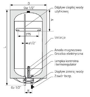 PODGRZEWACZE WODY UŻYTKOWEJ NEPTUN Elektryczne ogrzewacze typu SG - Neptun umożliwiają szybkie podgrzewanie wody użytkowej i utrzymywanie jej w tym stanie. Montuje się je w pozycji pionowej.