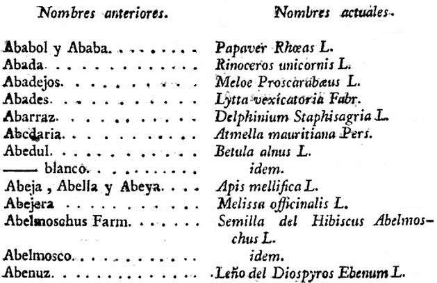 1826:228 przykład wprowadzenia rozróżnienia olejów tłustych (olea) i olejków lotnych (aetherolea). Ryc. 41.