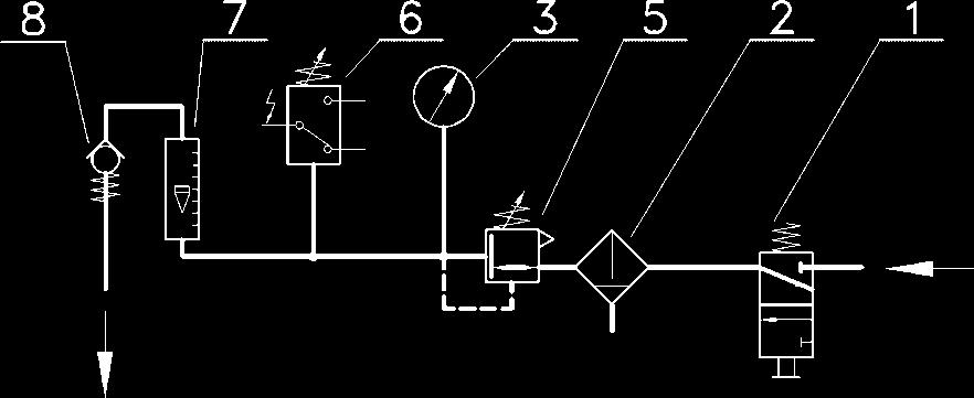 Zawór zwrotny Przykładowe zapotrzebowanie gazu zaporowego Q=f(p,v) p 1=1,0 MPa p 1=0,8 MPa p 1=0,6 MPa p 1=0,4 MPa p 1=0,2 MPa 1 1 1 15 V 1 m/s 15 m/s ciśnienie medium