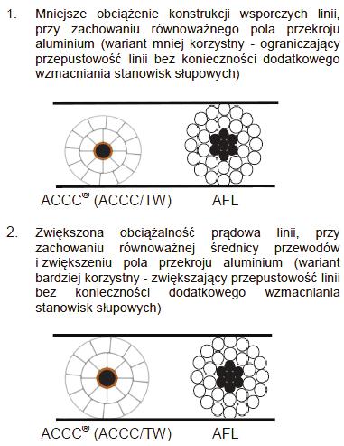 Wykres zmian rezystancji na rysunku 2 jest funkcją malejącą. Wykres zmian masy przewodów funkcją rosnącą.