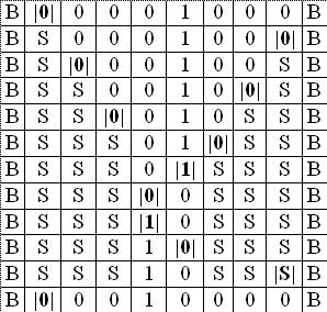 Przykład 2 w roli przetwarzacza Zaprojektować tablicę stanów maszyny Turinga mnożącej dwie liczby naturalne (dwa ciągi zer oddzielone jedynką).