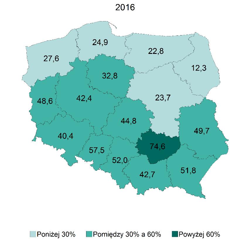 Zagraniczne inwestycje bezpośrednie a innowacyjność w polskiej gospodarce Wykres 36.