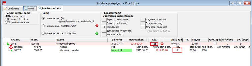 Następnie w zakładce Analiza skutków można również zobaczyć możliwe konsekwencje opóźnień, np.