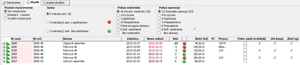 Analiza przepływu dla zleceń może pokazać skutki opóźnień w przypadku opóźnienia